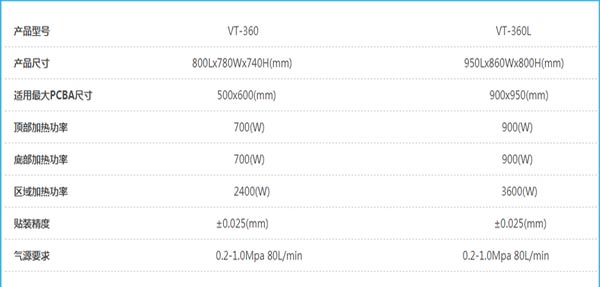 自動(dòng)光學(xué)BGA返修臺(tái)參數(shù) 自動(dòng)光學(xué)BGA返修臺(tái)參數(shù)