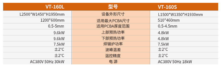 全自動(dòng)小錫爐產(chǎn)品參數(shù)