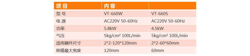 全自動BGA除錫機VT-660W參數(shù)